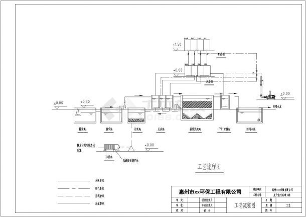 惠州某钢铁公司污水处理工艺流程图-图二