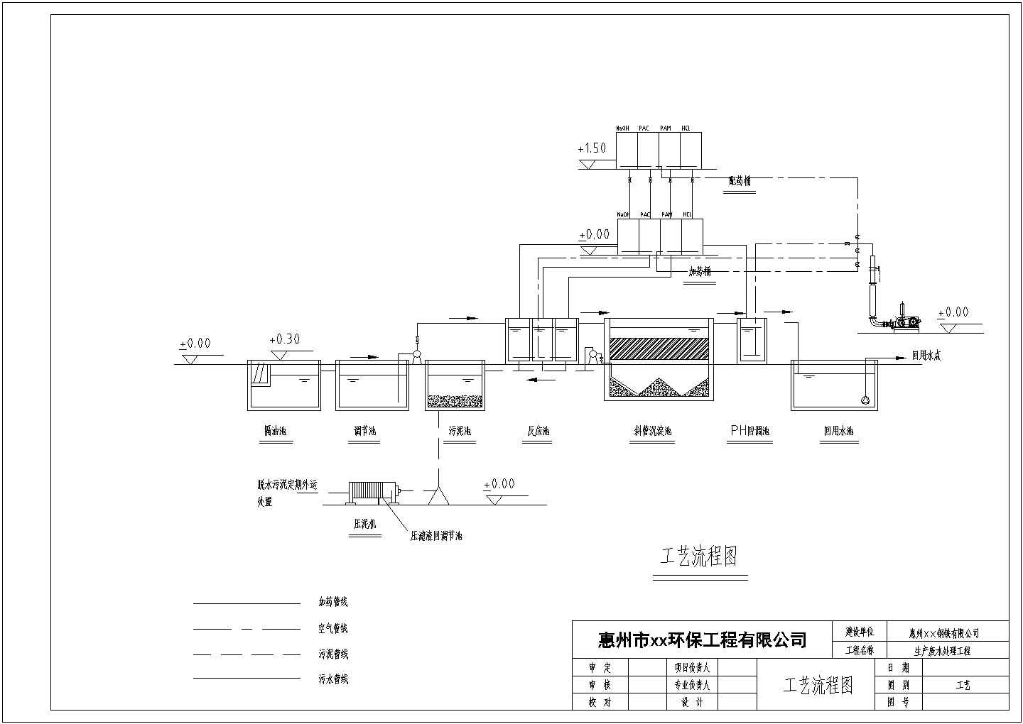 惠州某钢铁公司污水处理工艺流程图