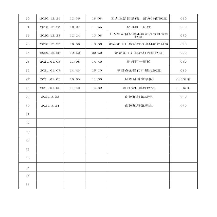 钻孔桩混凝土浇筑台账-图二