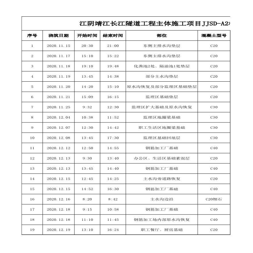 钻孔桩混凝土浇筑台账