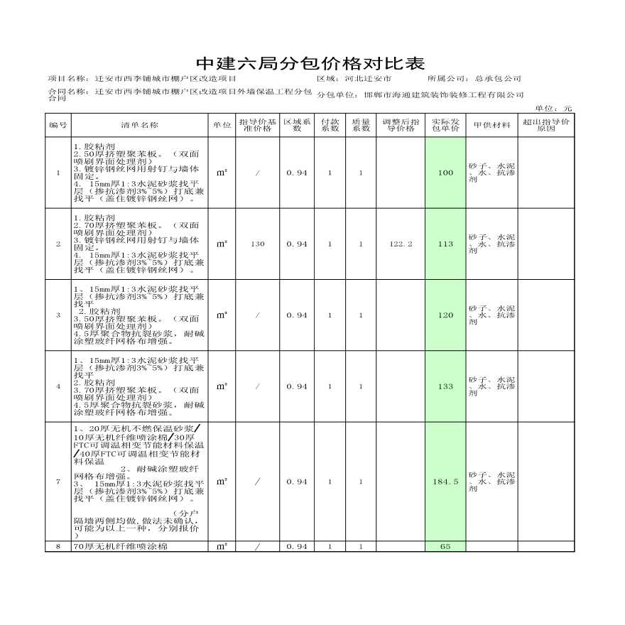 邯郸市海通建筑装饰装修工程有限公司价格对比表-图一