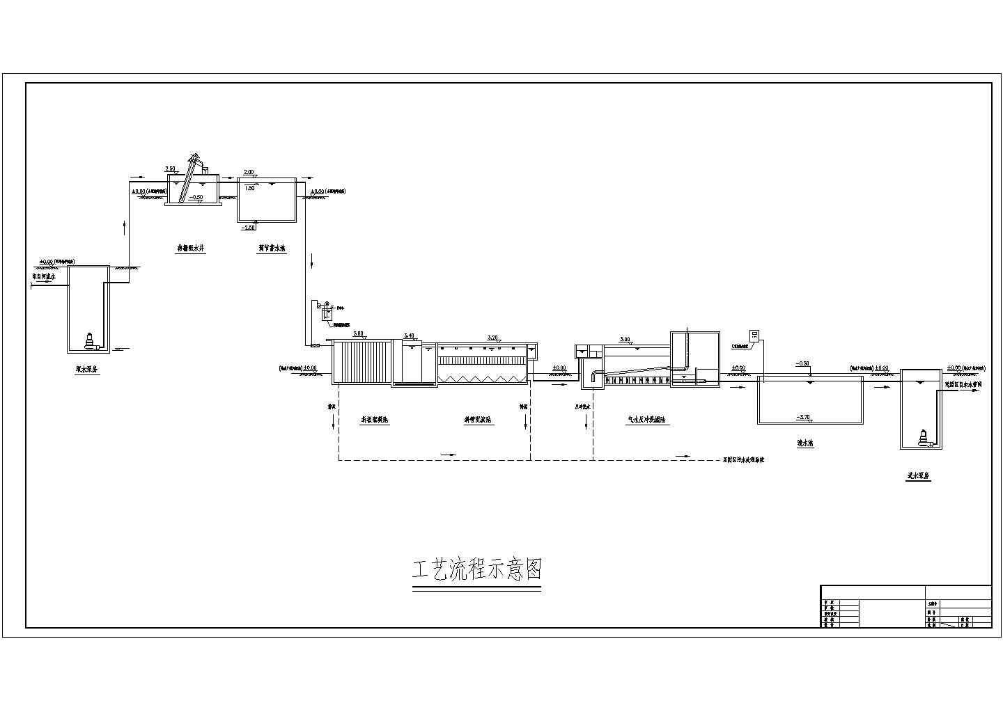 某大型自来水厂构筑物高程CAD图