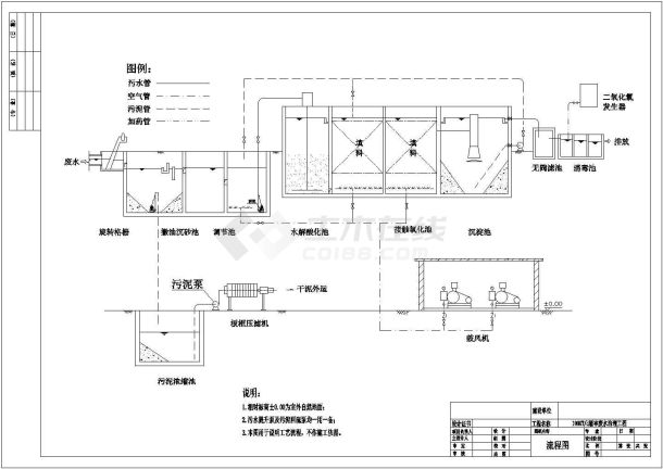 某大型肉类加工厂废水处理工艺流程-图一