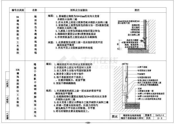 某墙地相接CAD节点完整平面图纸-图一