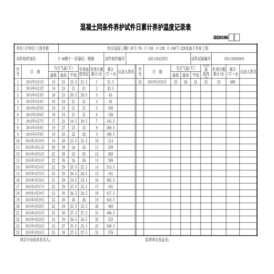 C-4#楼--11层---同养温度记录-图一