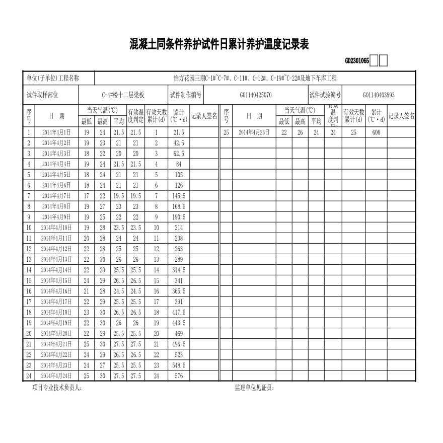 C-4#楼--11层---同养温度记录-图二