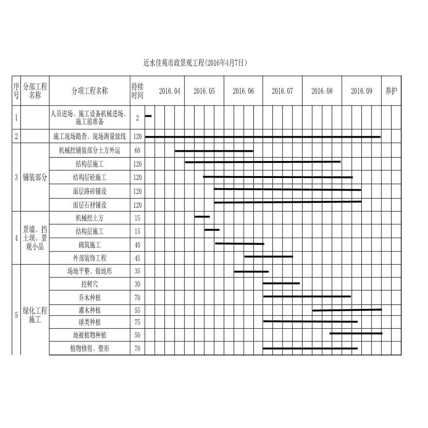 园林景观工程施工进度计划横道图1 (1)-图一