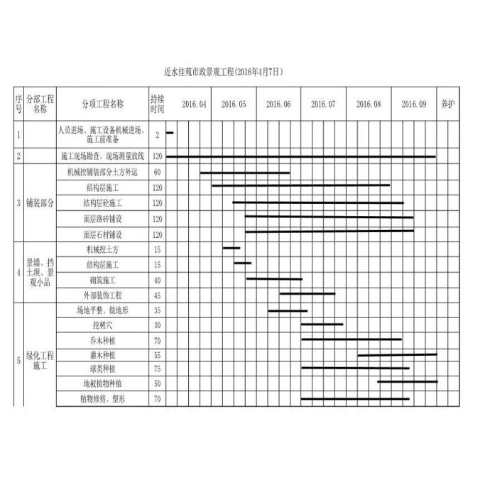 园林景观工程施工进度计划横道图1 (1)_图1