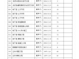 安全技术交底汇总表图片1