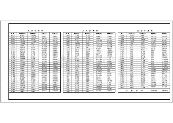 土方计算表-图二