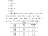 某框架剪力墙结构住宅楼工程施工升降机地下室顶板加固专项方案图片1