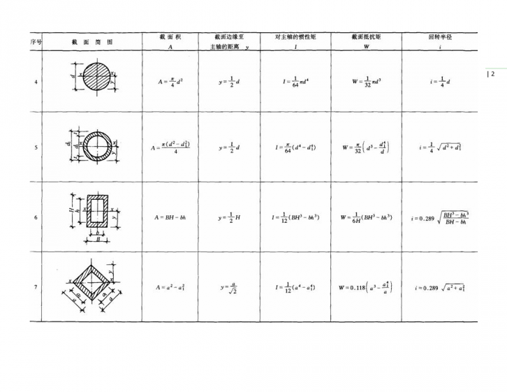 常用几何截面与结构力学常用公式表-图二