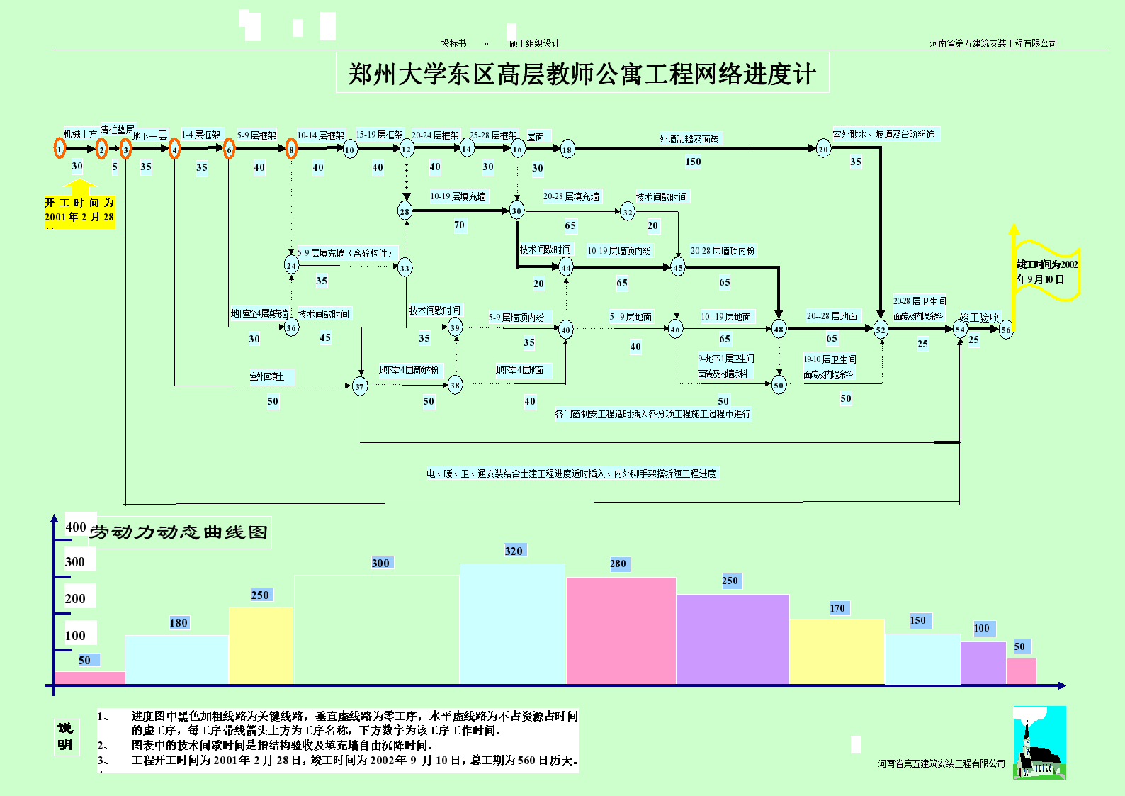 郑州大学东区高层教师公寓工程网络进度计