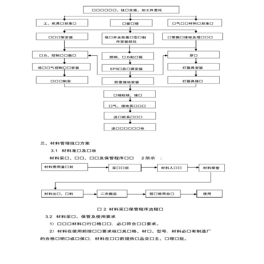 天津工业厂房及辅房电气工程专项施工方案，共25页-图二