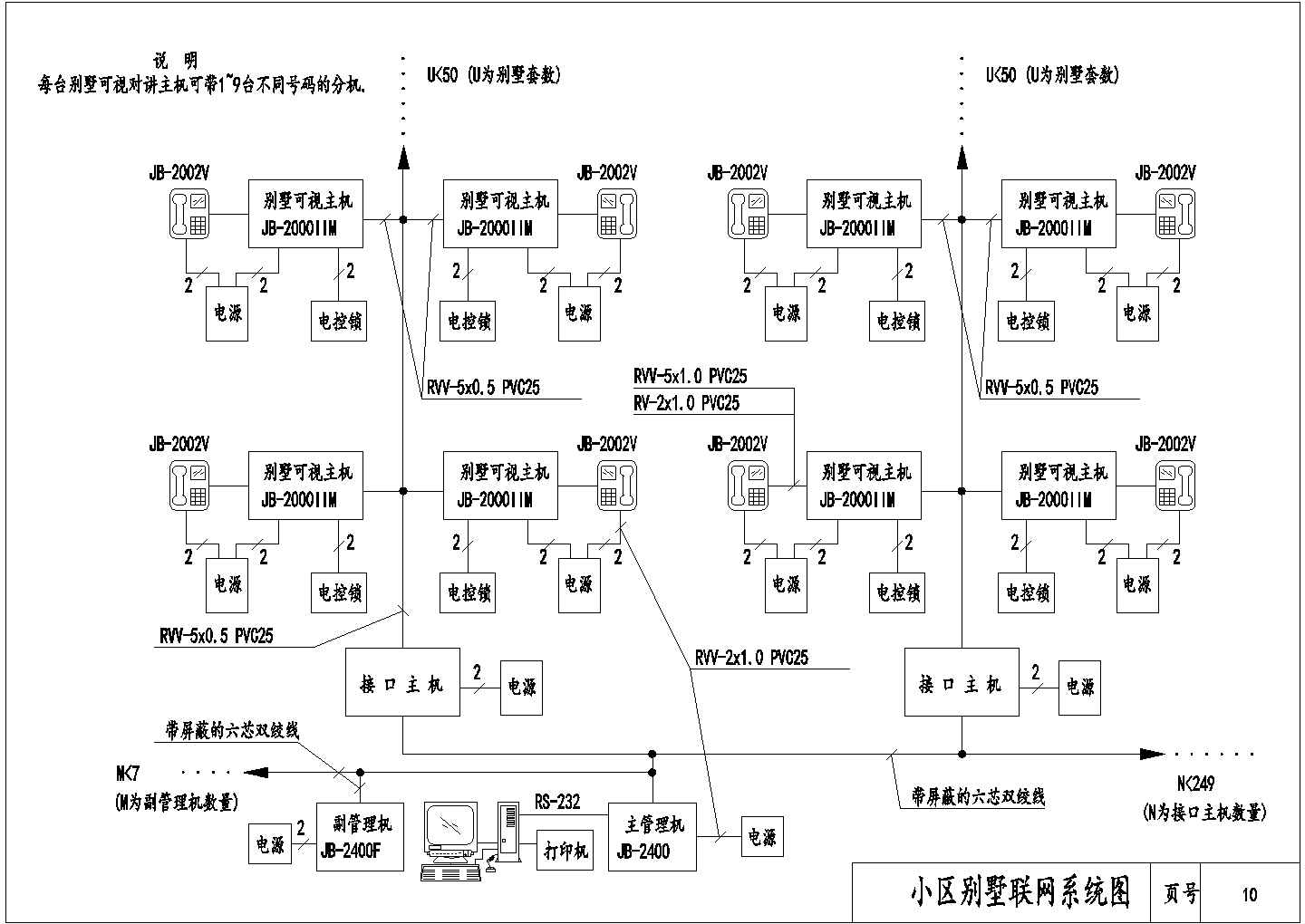 小区别墅带感应卡可视访客对讲系统图