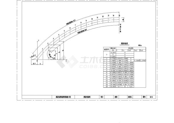 某景区一跨25m下承式系杆拱桥CAD节点剖面设计图-图一