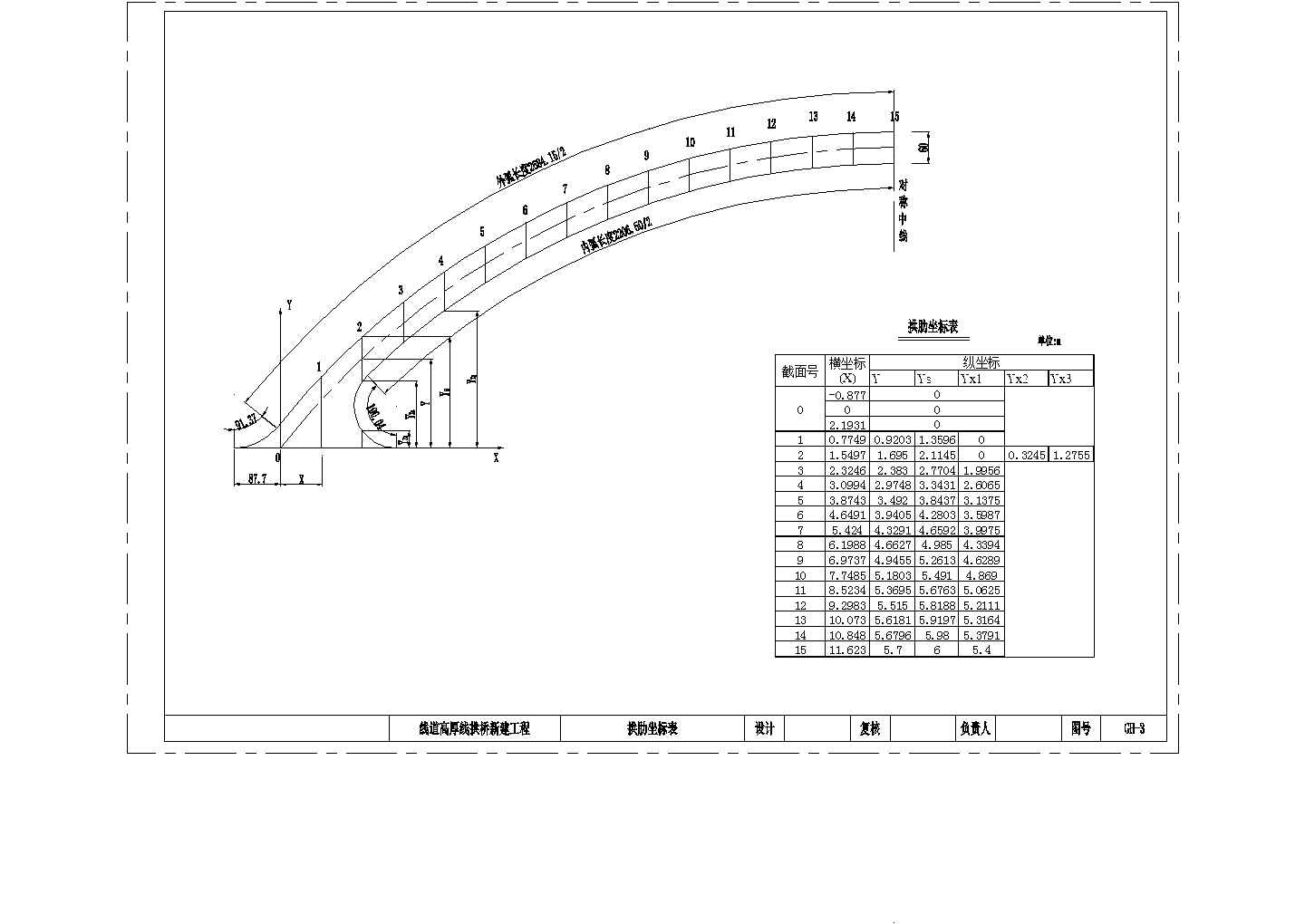 某景区一跨25m下承式系杆拱桥CAD节点剖面设计图
