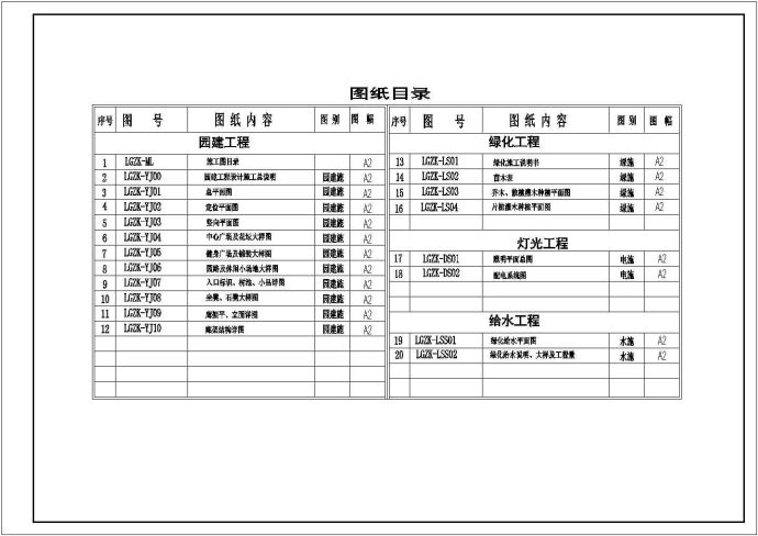 某社区园林公园景观绿化设计cad全套施工图（含设计说明）_图1