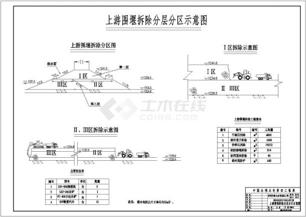 黄河沙坡头水利枢纽工程泄洪闸及南干电站土建工程施工标（含图纸）-图一