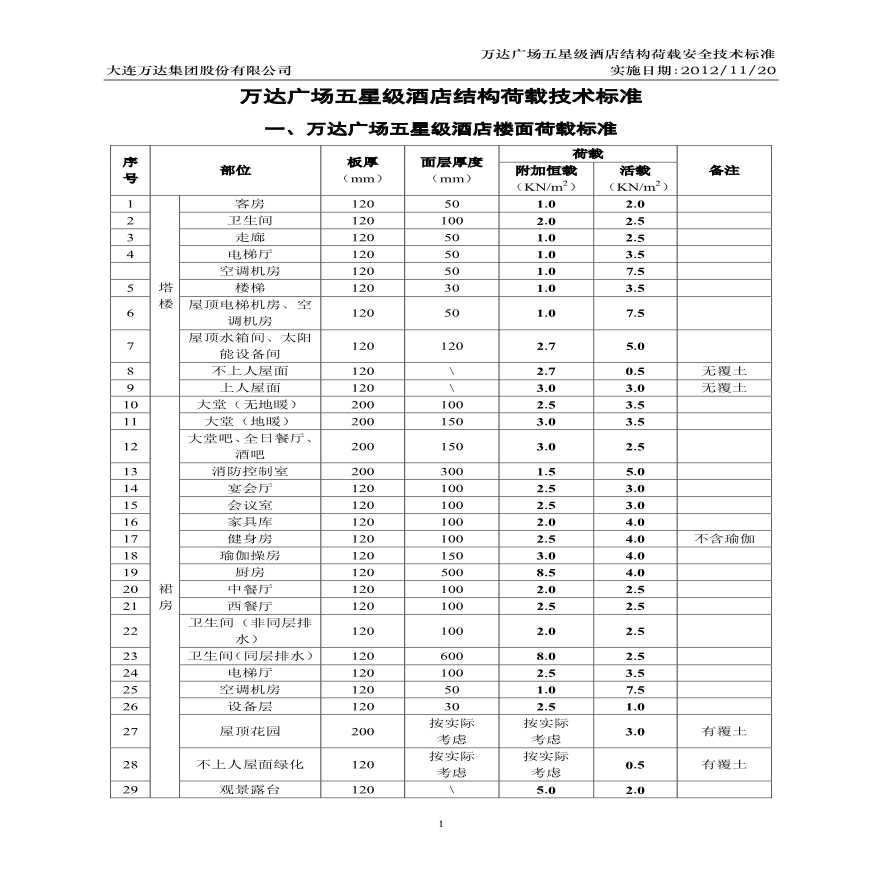 万达广场五星级酒店结构荷载技术标准-图一