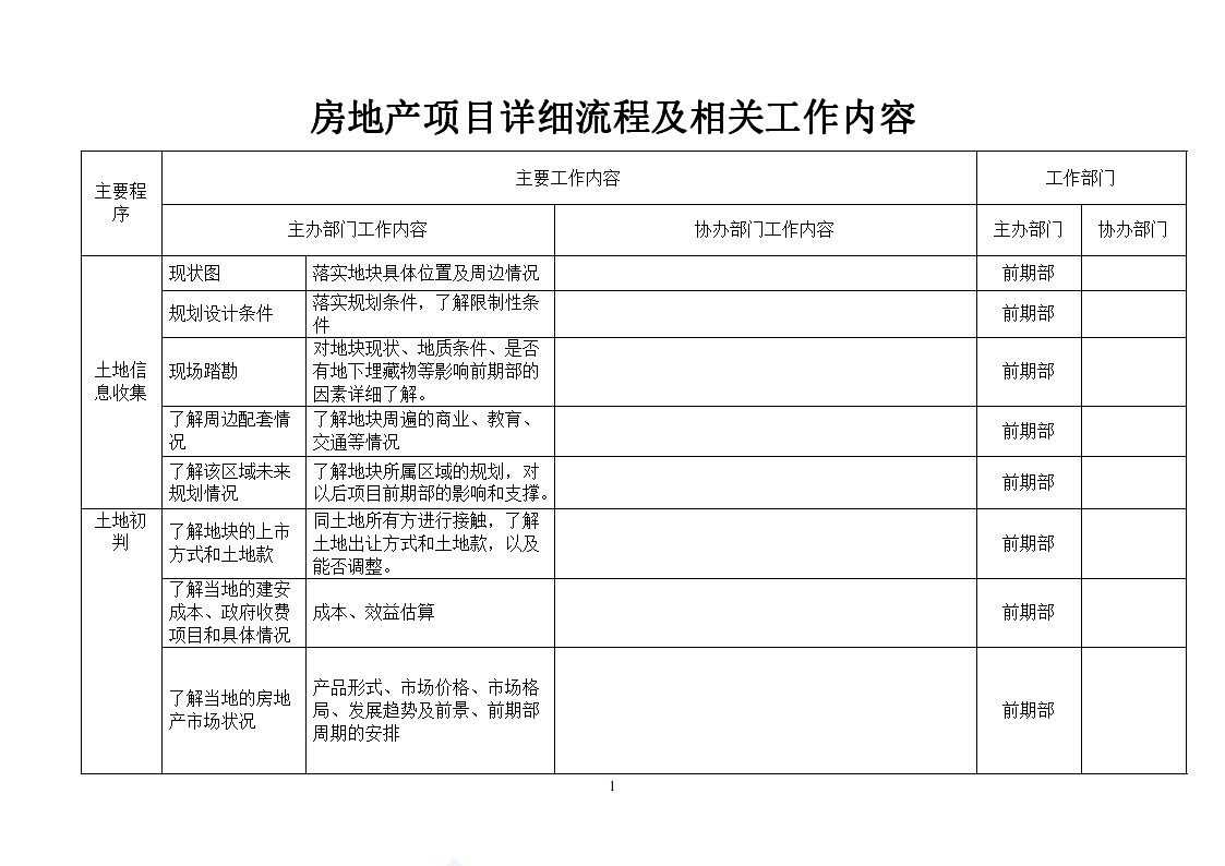 房地产项目详细流程及相关工作内容