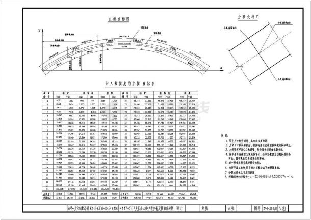 某净跨130m等截面悬链线钢筋混凝土箱形拱桥CAD平面图-图一