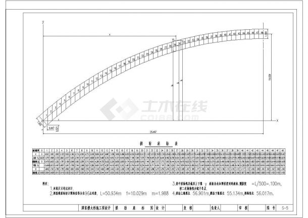 某县大桥1-50m箱形变截面悬链线肋拱拱肋坐标图CAD节点示意图-图一