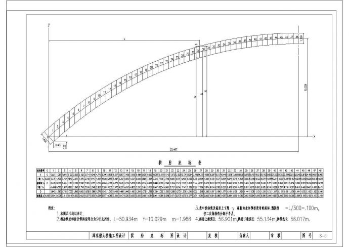 某县大桥1-50m箱形变截面悬链线肋拱拱肋坐标图CAD节点示意图_图1