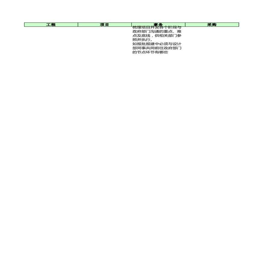 【杭州万科】项目开发流程职责矩阵-图二