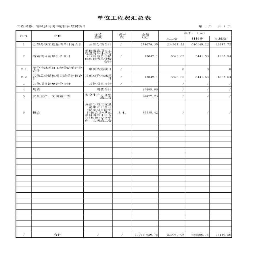 容城县龙溪华府园林景观工程计算表-图二