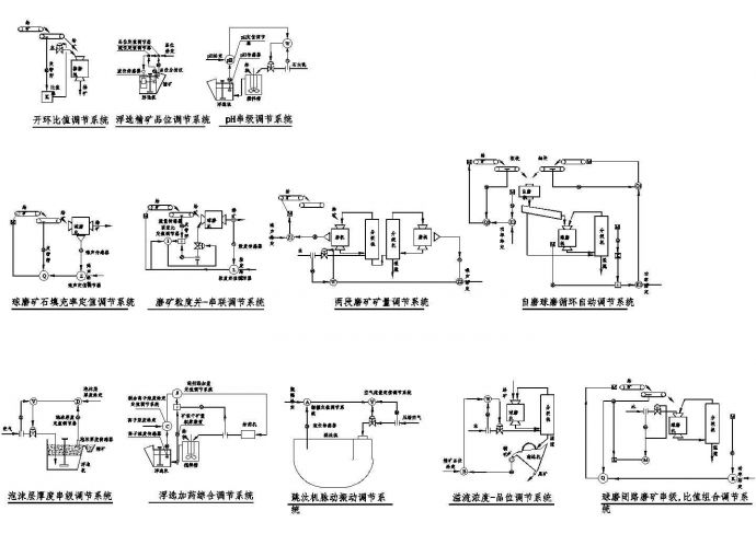 选矿自动化详细CAD设计控制图_图1