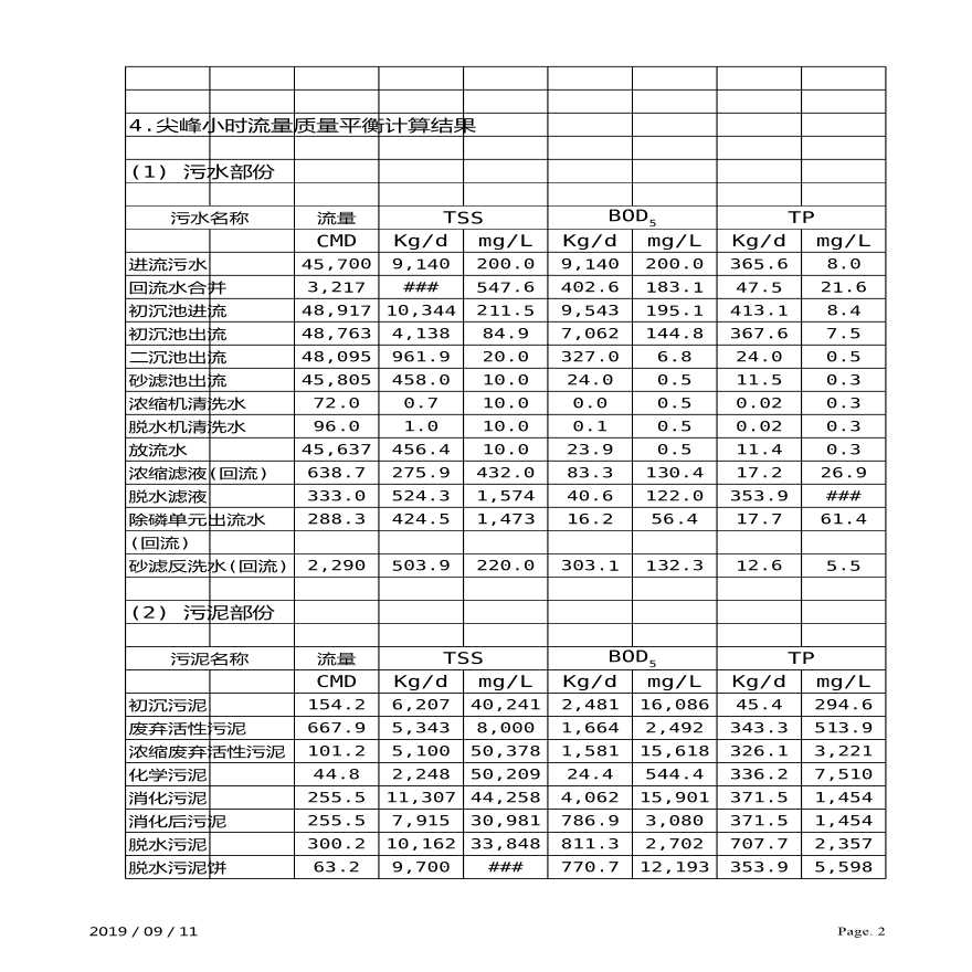 污水处理厂设计计算书软件-图二