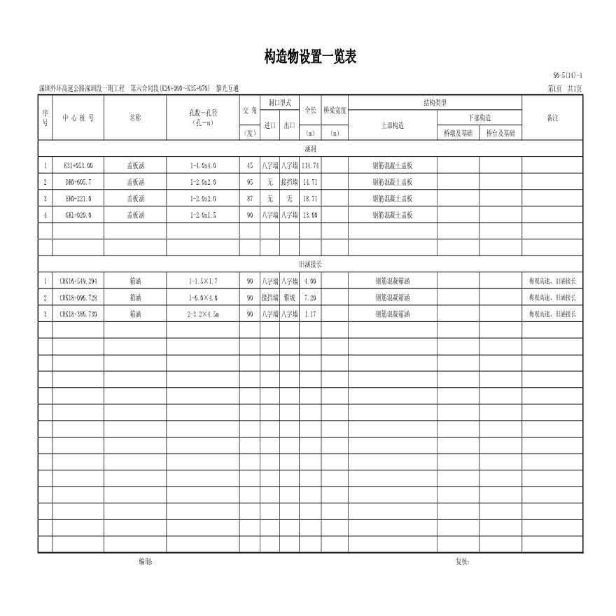 高速公路段一期工程外环图纸（16张）-图二