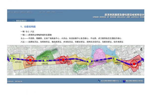 [武汉]城市主干道生态交通道路沿线城市规划设计方案-图二