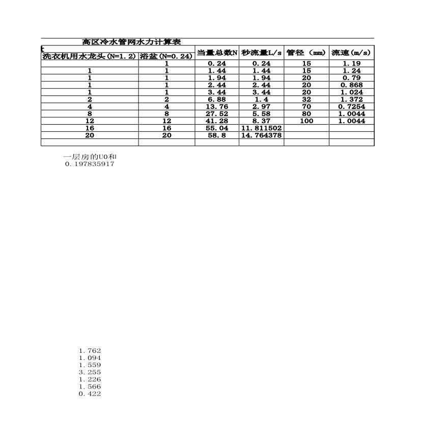 高区冷水管网水力计算表-图二