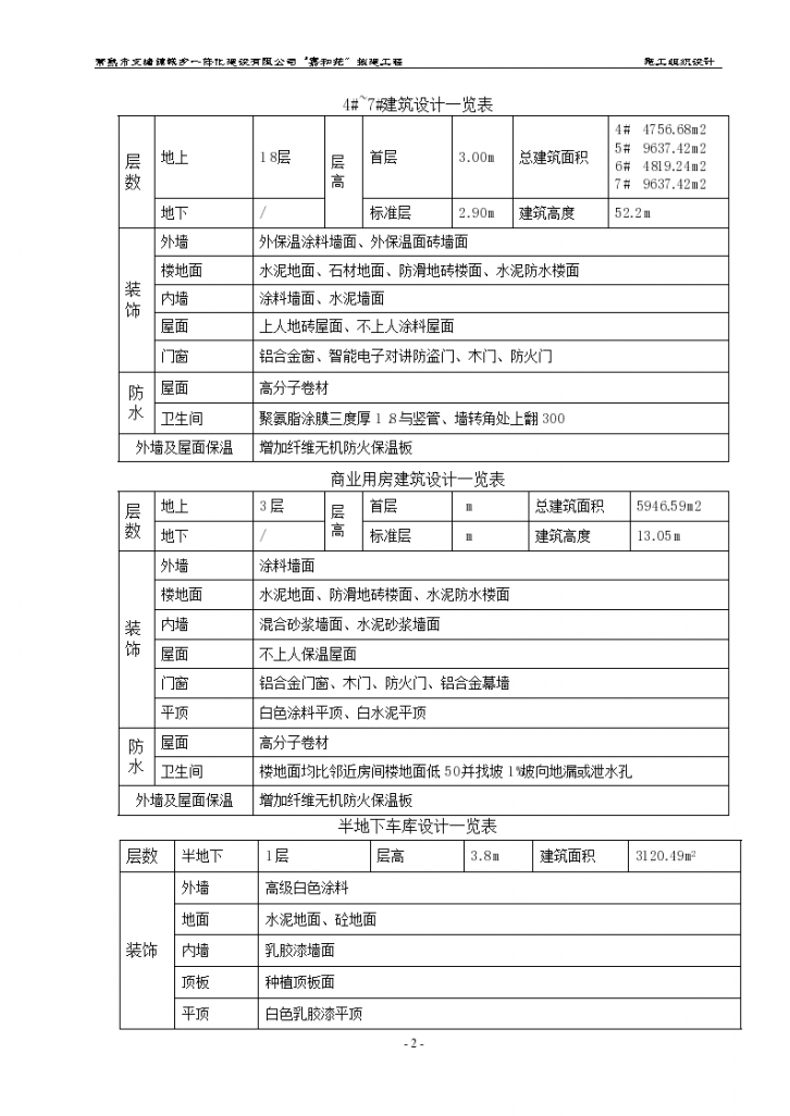 [苏州]商业住宅项目施工组织设计方案（158页）-图二