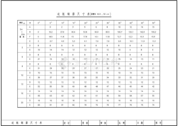 小空心板标准图集-附属结构-图二