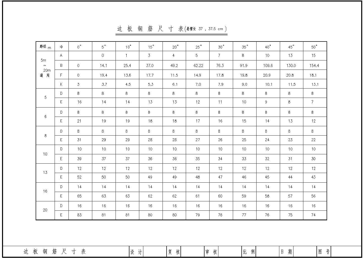 小空心板标准图集-附属结构