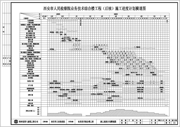 某高层综合楼施工组织设计详细cad施工图_图1