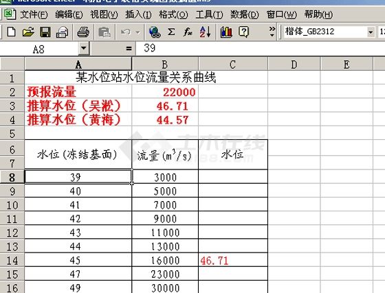 利用电子表格实现函数插值