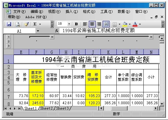 1994年云南省施工机械台班费定额