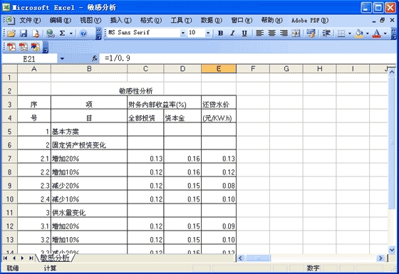 水利水电财务分析和经济评价_图1