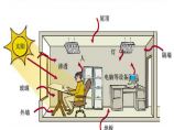暖通空调基础知识培训详细文档（127页）图片1