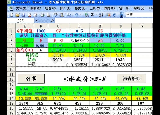 水文频率简单计算方法绘图版