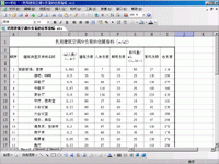 民用建筑空调冷负荷的估算指标