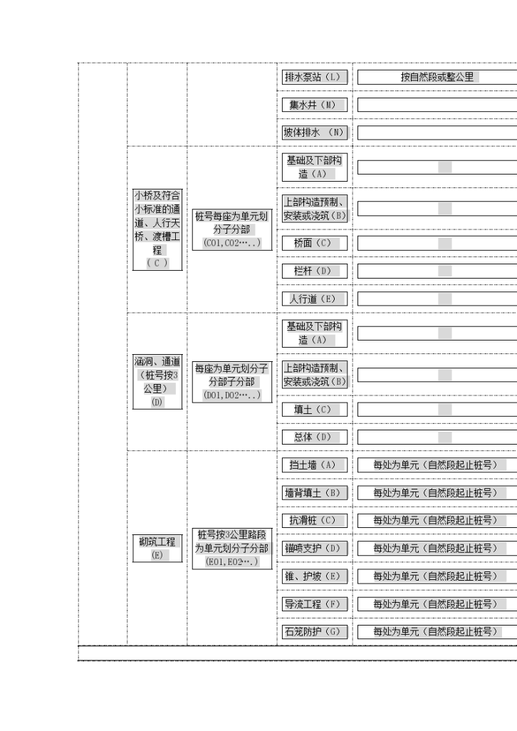 高速公路单位、分部、分项工程划分表-图二