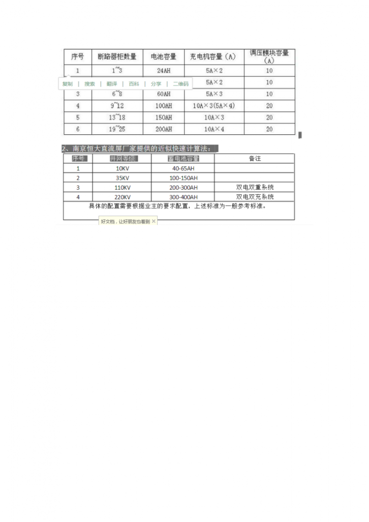 简单介绍电力系统直流屏的配置方法-图一