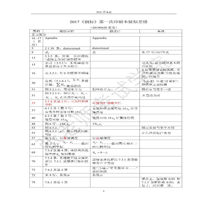 钢结构设计标准2017版疑似差错-图一