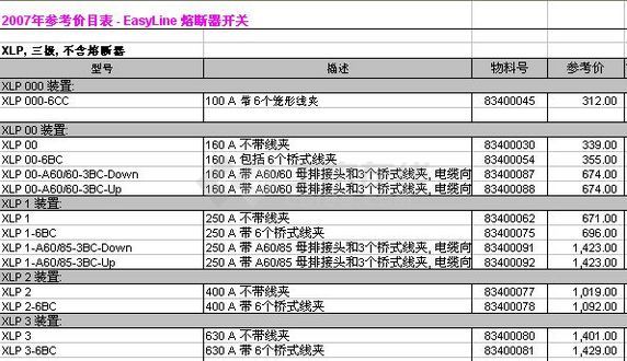 ABB 2007.07最新价格(Easy熔断器开关)