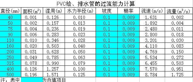 PVC管道的过流能力计算程序_图1